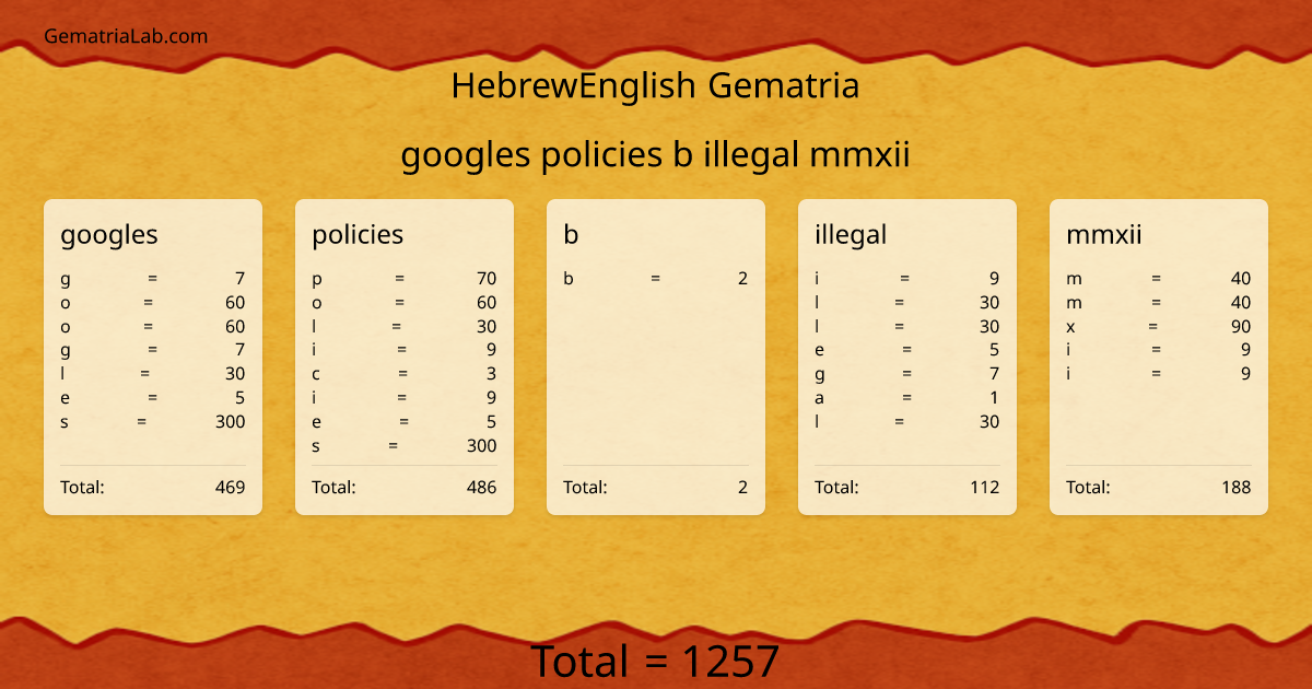 googles policies b illegal mmxii in hebrewEnglish Gematria